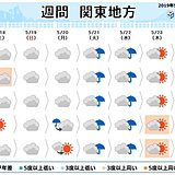 関東の週間予報　日曜の満月は見られる?　来週も暑い
