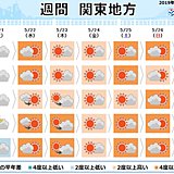 関東の週間　激しい雨のあと気温上昇　内陸は真夏日も