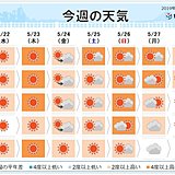 週間　30度以上が続く所も　熱中症に注意