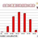 この先　5月としてはめったにない暑さ　長引く