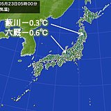 けさは冬日も　日中は暑くなる予想