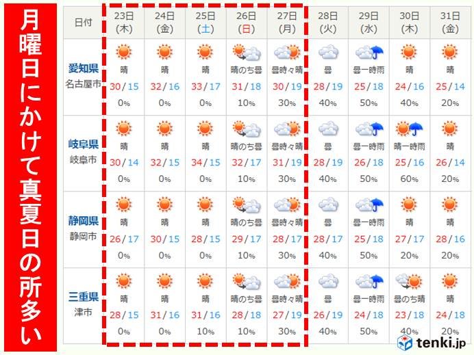 東海地方　この暑さいつまで?