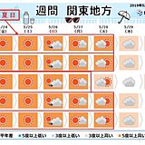 関東　来週にかけて季節先取りの暑さ