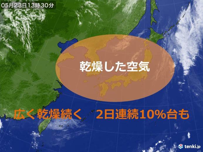 日本列島　乾燥続く　屋久島で2日連続20%台