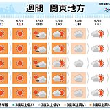 関東の週間　5月としては　経験したことのない暑さに