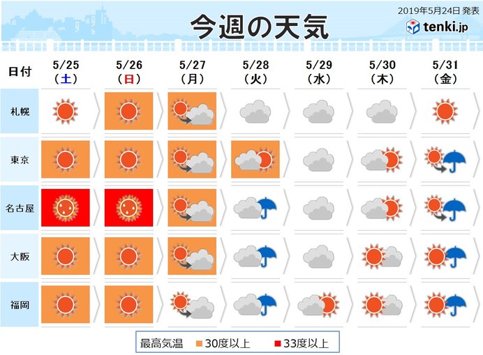 三木 兵庫県 の過去のアメダス 19年05月24日 日本気象協会 Tenki Jp