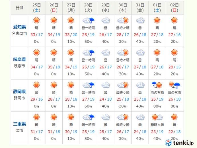 この先の東海地方の見通し