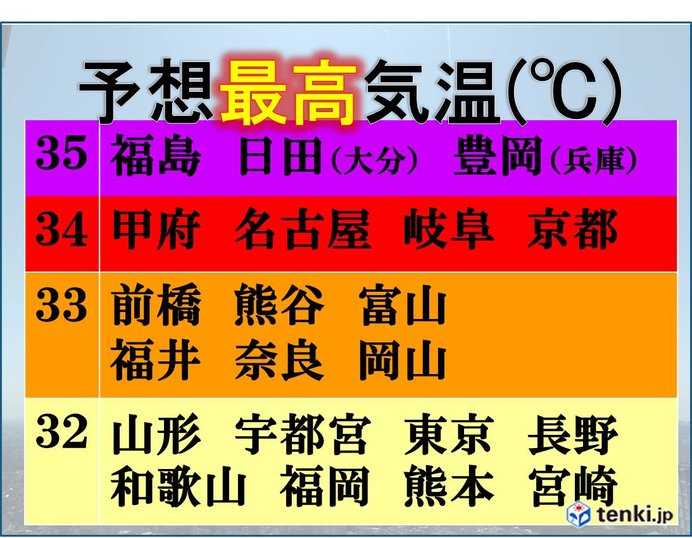 暑さエリア拡大の5月最後の土曜日 水分はこまめに