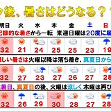 季節外れの暑さ　今後どうなる