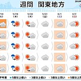 関東の週間　水曜日は暑さ落ち着く　その後はムシムシ