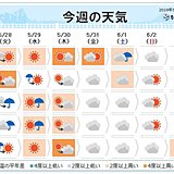 週間天気　極端な暑さ収まる　火曜は激しい雨や雷雨も