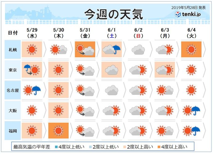 天気 名古屋 yahoo 地震情報 （2022年3月16日