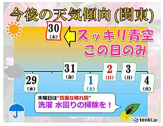 猛暑収まり　西・東日本に梅雨の気配