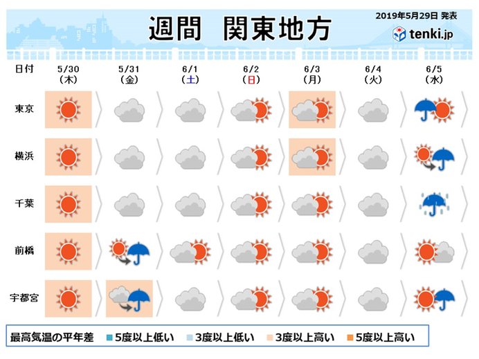 関東週間　五月晴れのあとに梅雨の気配