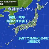 今朝はヒンヤリ　1週間ぶりに氷点下の所も