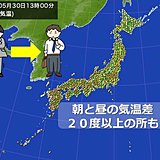 気温差20度以上　朝は氷点下　昼は汗ばむくらい