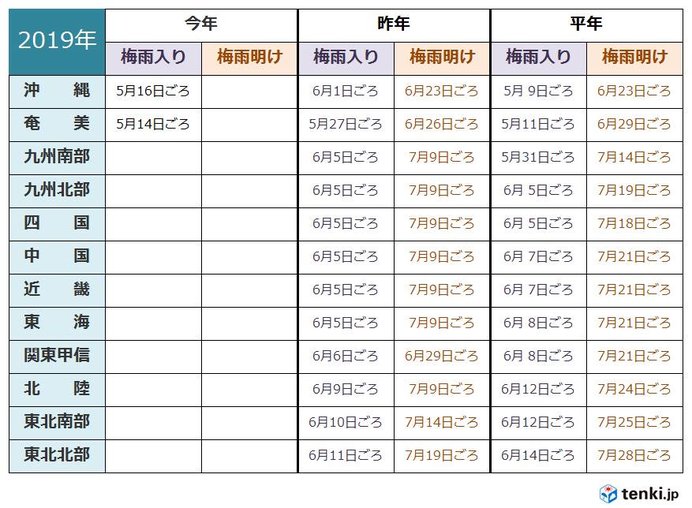 今年の6月　特に注意が必要なのは?