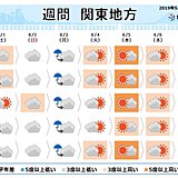 関東の週間　梅雨入り前なのに　蒸し暑さレベルアップ