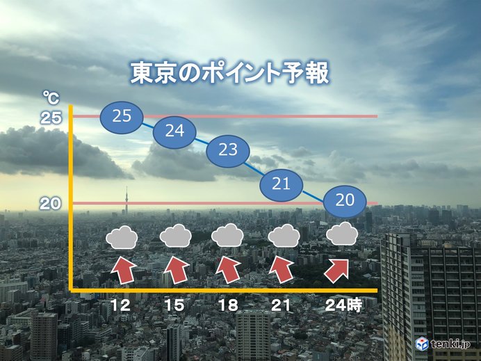 東京都心　令和初のプレミアムフライデーは　雲が主役