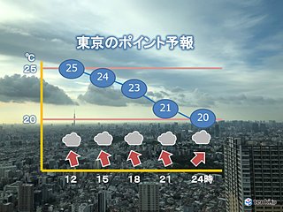 東京都心　令和初のプレミアムフライデーは　雲が主役