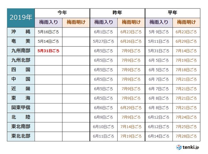 九州南部　梅雨入り　平年並み