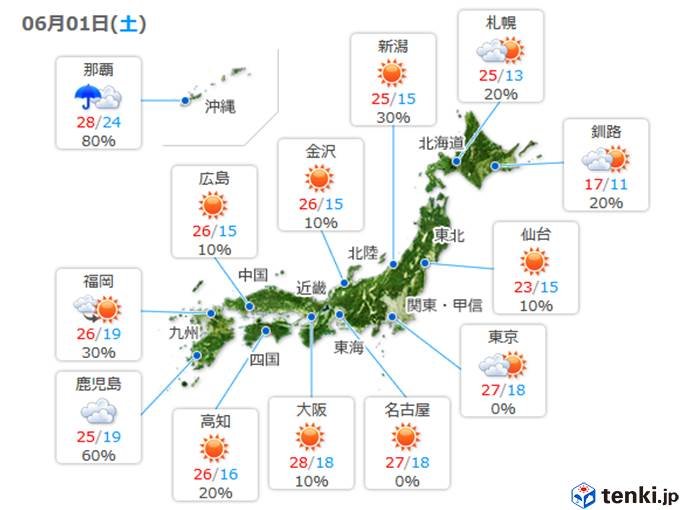 日中は暑くなる