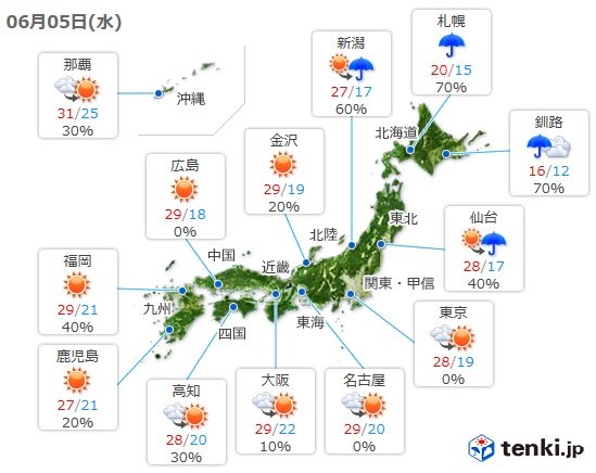 あすの天気　変わりやすい天気