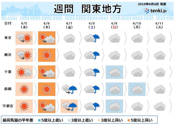 水曜の関東 晴れても天気急変 落雷や激しい雨に注意 気象予報士 小野 聡子 19年06月04日 日本気象協会 Tenki Jp