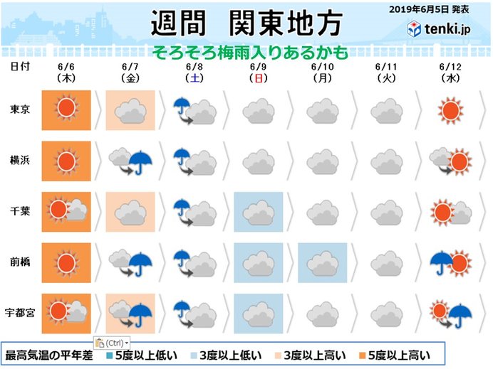 関東の週間　金曜日からグズグズ　気になる梅雨入りは