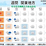 関東の週間　金曜日からグズグズ　気になる梅雨入りは