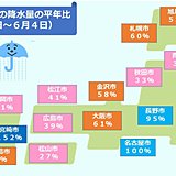 少雨の地域も7日の雨には注意