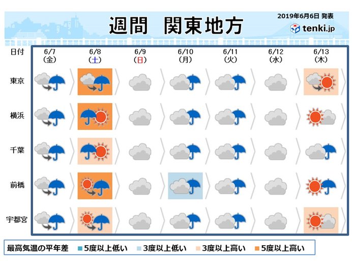 関東週間　曇りや雨の日が続く　梅雨入り秒読みか