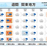 関東週間　曇りや雨の日が続く　梅雨入り秒読みか