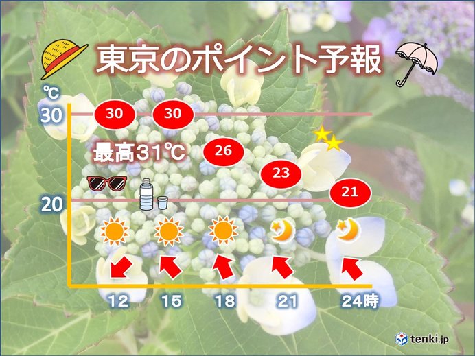 東京　青空　10日ぶりに真夏日に