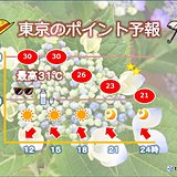 東京　青空　10日ぶりに真夏日に