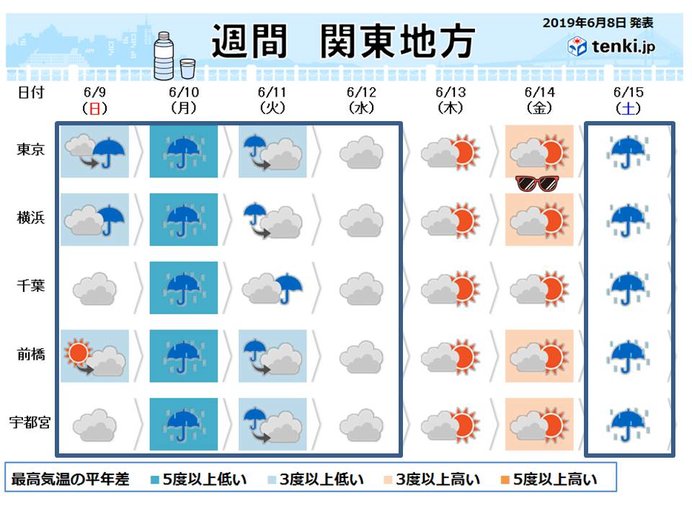 関東週間　梅雨空続く　中休みは来週後半に