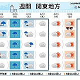 関東週間　梅雨空続く　中休みは来週後半に