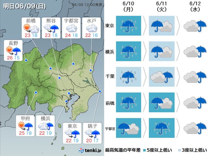 9日の関東　涼しい日曜日に　東京都心22度予想