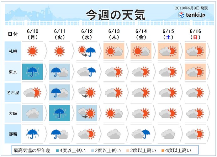 週間 沖縄 奄美は大雨の恐れ 週半ば本州で雨雲発達 日直予報士 19年06月09日 日本気象協会 Tenki Jp