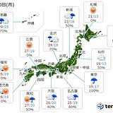 10日　晴れる所も急な強雨注意　沖縄は大雨のおそれ