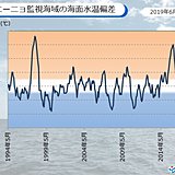 エルニーニョ現象　秋にかけても続く可能性が高い