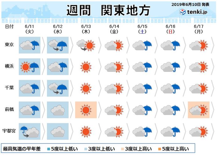 暖かくなるのはいつ?