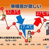 関東　寒暖差激しい　次に暖かくなるのはいつ