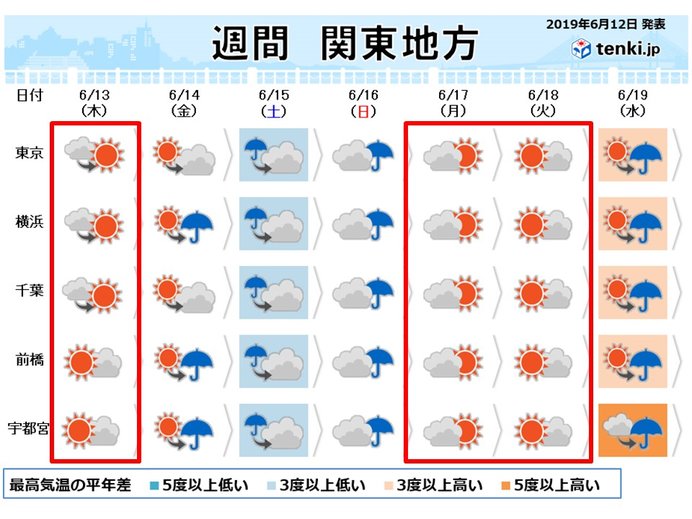 関東週間　梅雨空は時々ひと休み