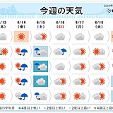 週間　木曜は晴れて関東も夏日　土曜は梅雨寒も