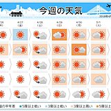 週間　ゴールデンウィーク　初めは晴れる