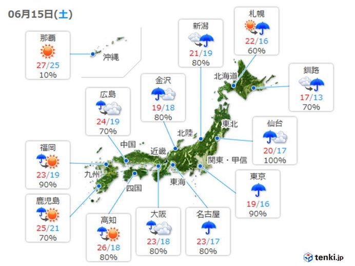 あさって以降の週間天気