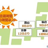 日照時間10時間以上　東京都心は1週間ぶり