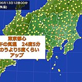 東京都心　午前中に気温25度以上　5日ぶりの夏日