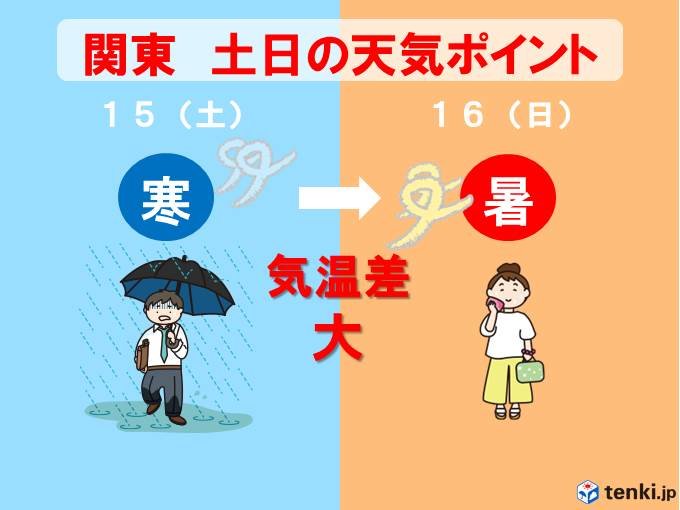 土曜は横なぐりの雨で寒い　日曜は一転30度超　関東